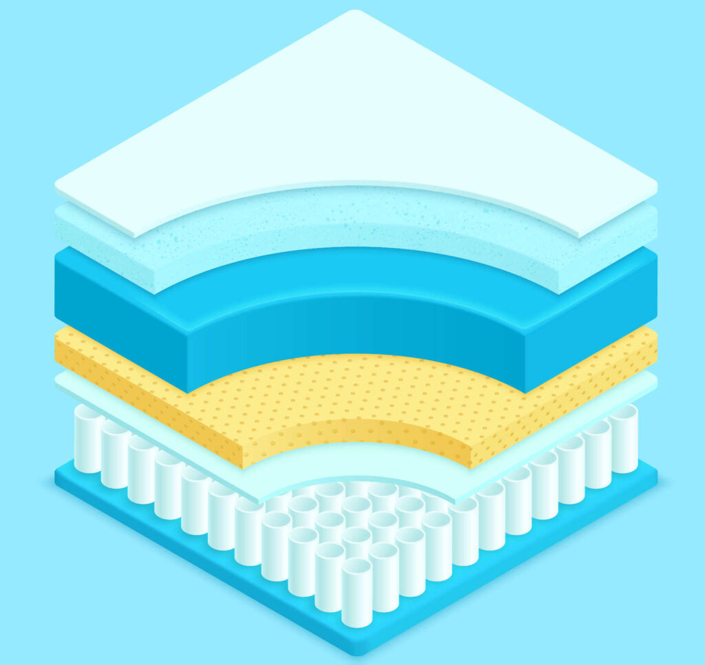 How Long Do Mattresses Last? The Average Life Span In 2026